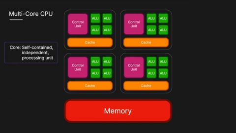 Intel Core i5 9500 vs Intel Core i7 8700 : Which one is better?